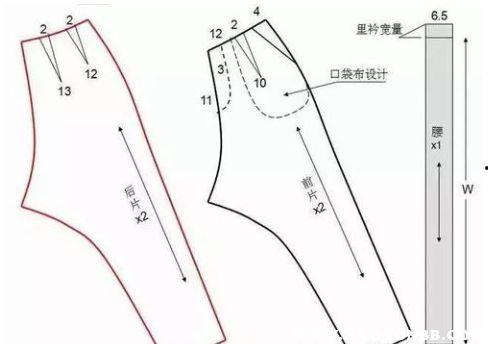 日韩宽脚裤裁剪方法视频,轻松打造时尚潮流单品