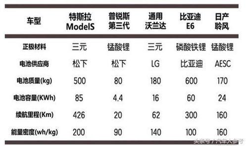中日韩锂电池视频,技术突破与市场展望